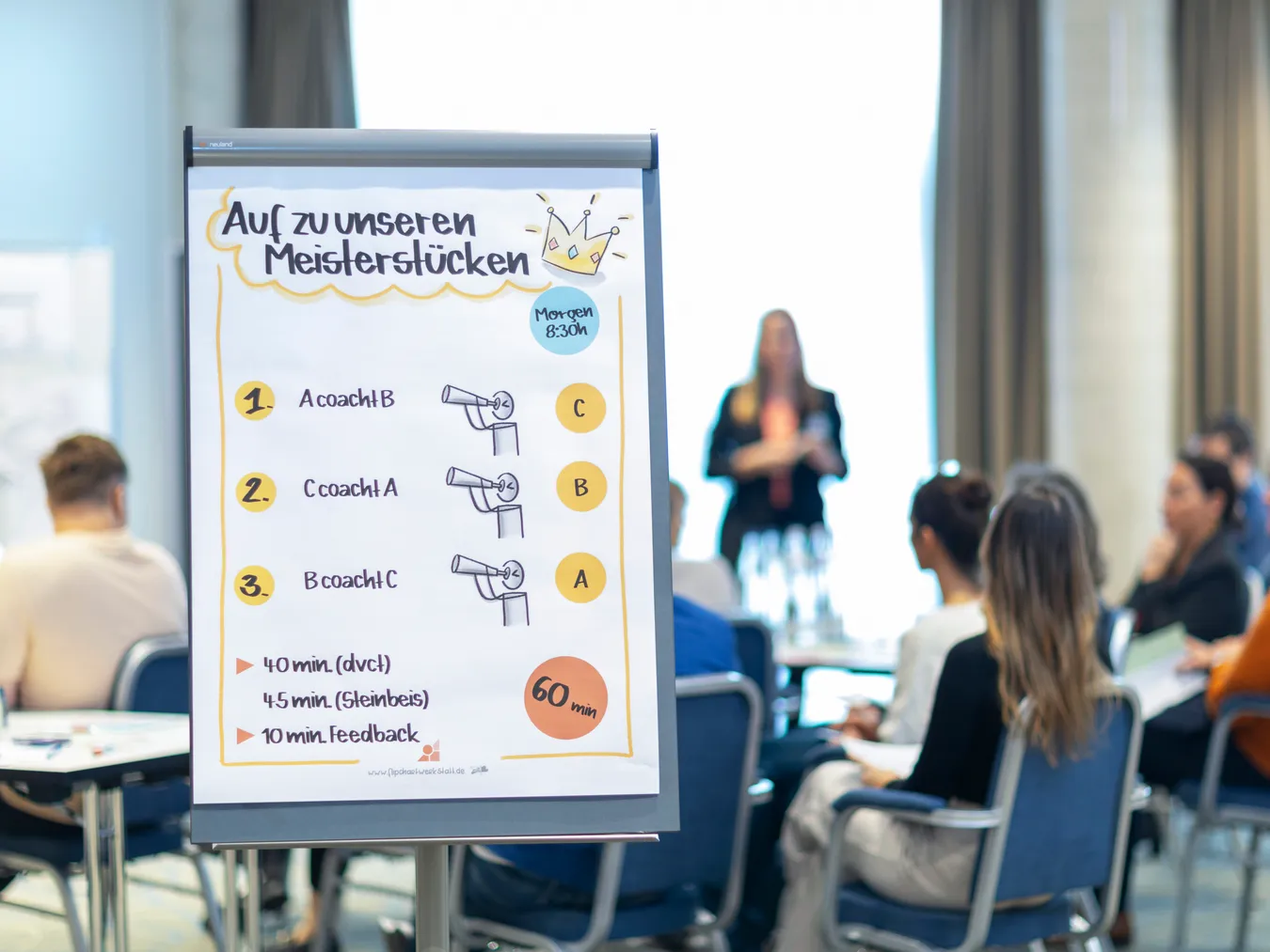 Flipchart mit dem Ablauf der Zertifizierungsprüfung im Seminarraum von Competence on Top