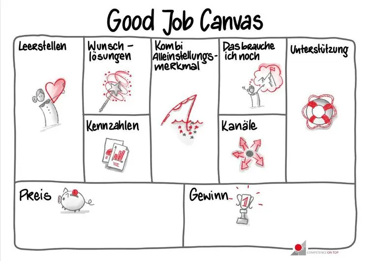 Good Job Canvas wie Du ihn verwenden kannst, um Deinen persönlichen Traum-Beruf zu finden